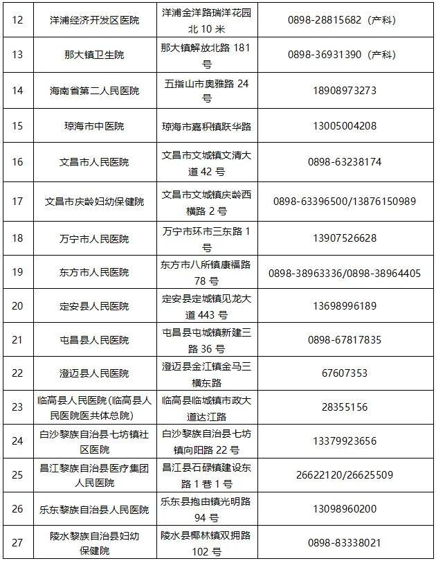 海南动员38周以上孕妇住院待产 确保母婴安全度台风