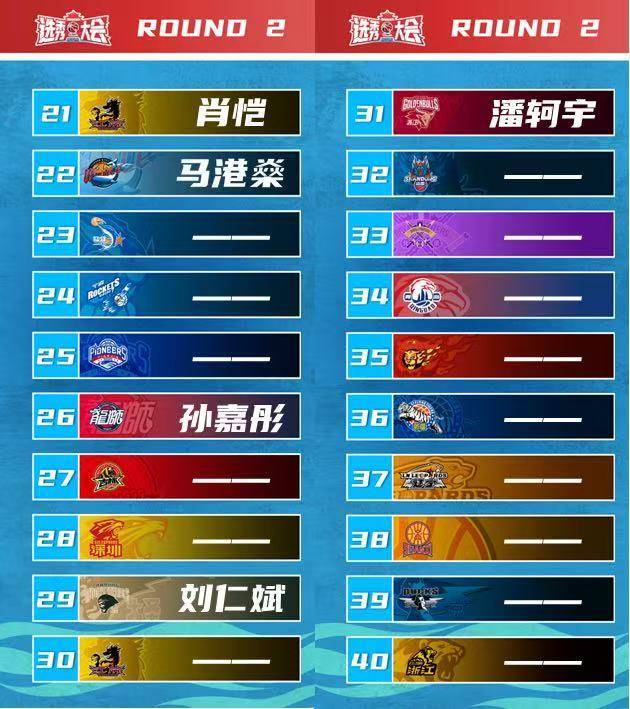 四川队用榜眼签选中杜智博 太原理工小前锋加盟