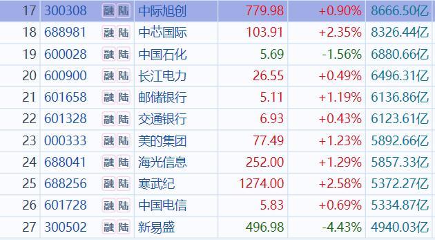 中际旭创市值达9300亿 一季度业绩或超预期