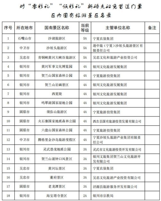 宁夏一5A景区持零彩礼证书免门票 婚俗改革新举措