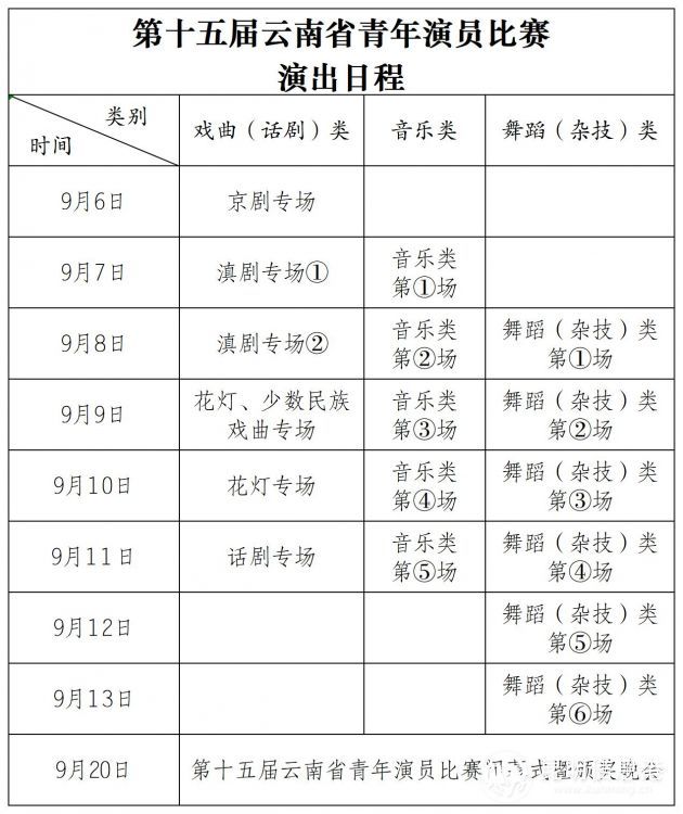 展青春风采 庆祖国华诞 ——第十五届云南省青年演员比赛决赛即将开启