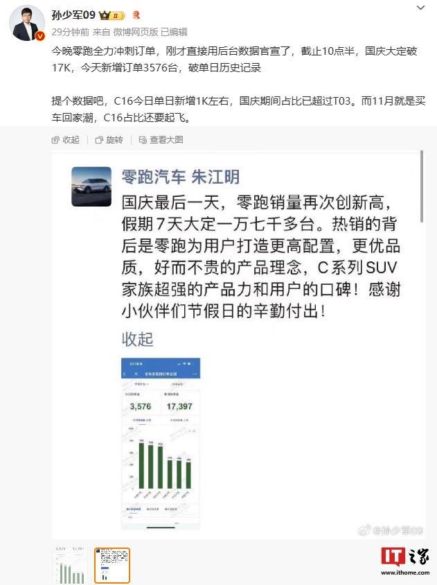 消息称零跑汽车截止 10 点半国庆大定破 1.7 万，新增订单 3576 台