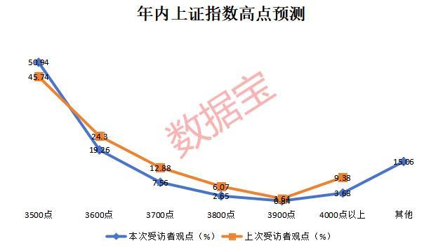 震荡行情下大消费关注度上升 科技与人形机器人齐获看好