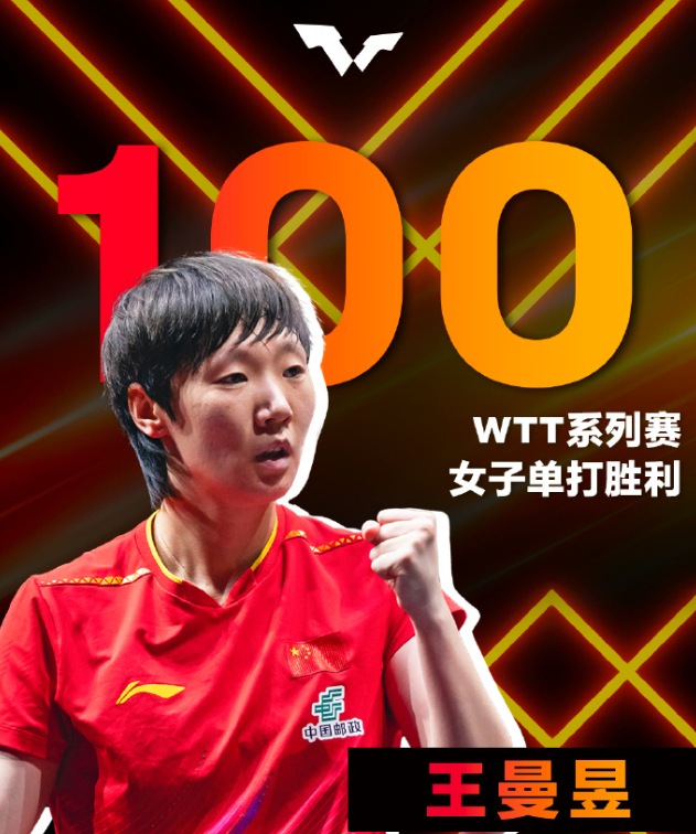 王曼昱帶傷鏖戰(zhàn)達(dá)成100勝里程碑 展現(xiàn)強(qiáng)大韌性