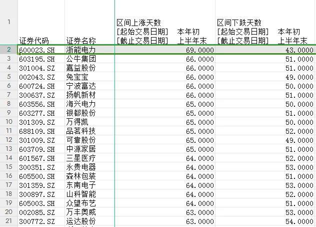 709家浙股“晒”业绩，613家盈利，你家公司表现如何？