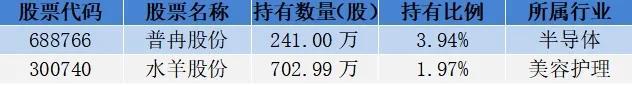 18位超等牛散捏仓曝光，哪些股票受偏疼？