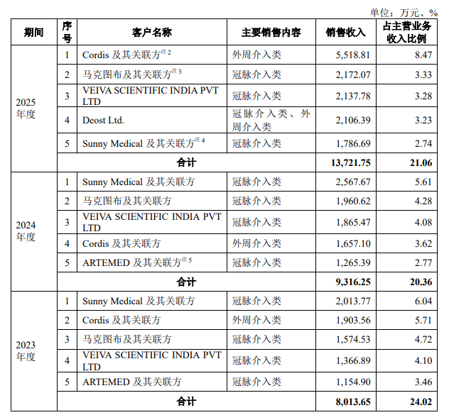 博迈医疗：9月16日接受深交所上市委审核
