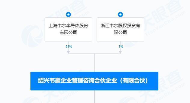 韋爾股份精準(zhǔn)減持100股,，把北京君正市值砸掉了17億 巧妙規(guī)避信披義務(wù)