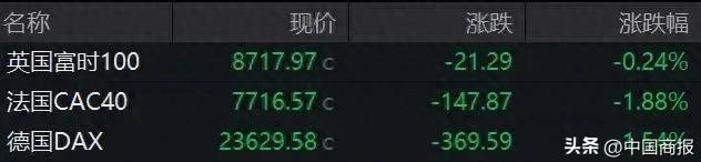 特朗普威脅征收50%關(guān)稅，歐盟回應(yīng)
