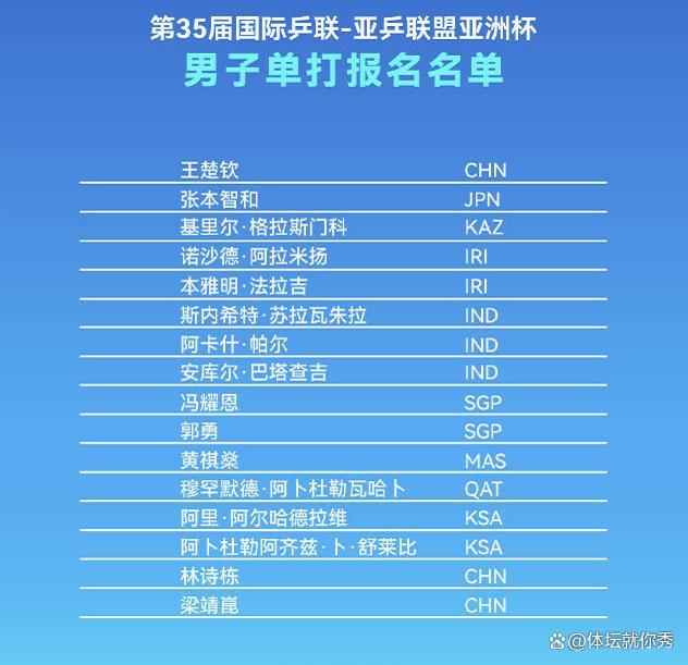 国乒公布亚洲杯名单：王楚钦与孙颖莎领衔，樊振东依然缺席 新赛季首战备受期待