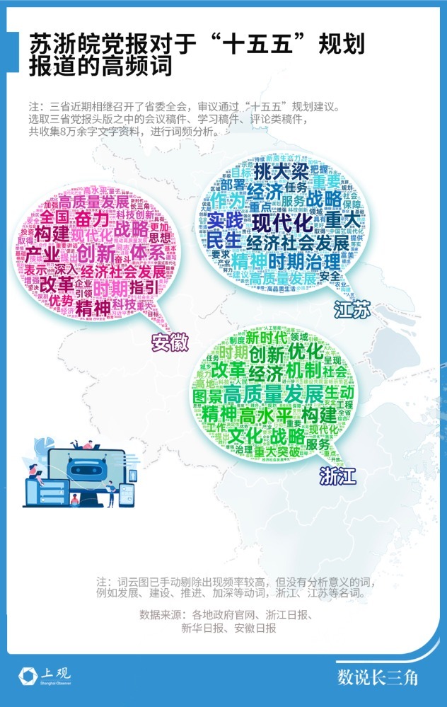 抢先看！解码苏浙皖“十五五”关键词