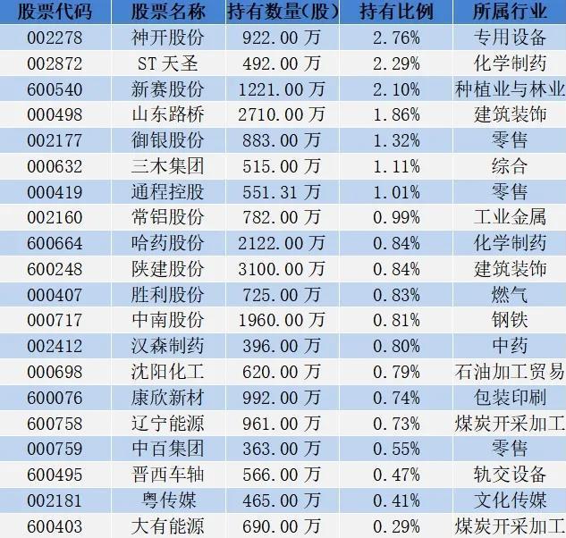 18位超等牛散捏仓曝光，哪些股票受偏疼？