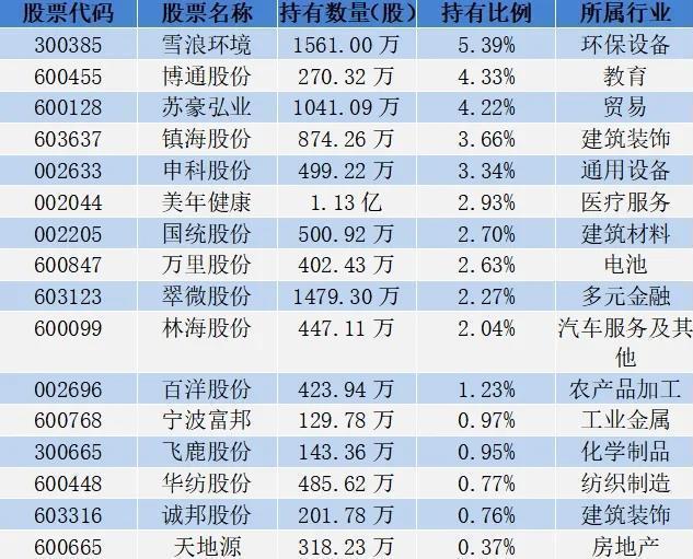 18位超等牛散捏仓曝光，哪些股票受偏疼？