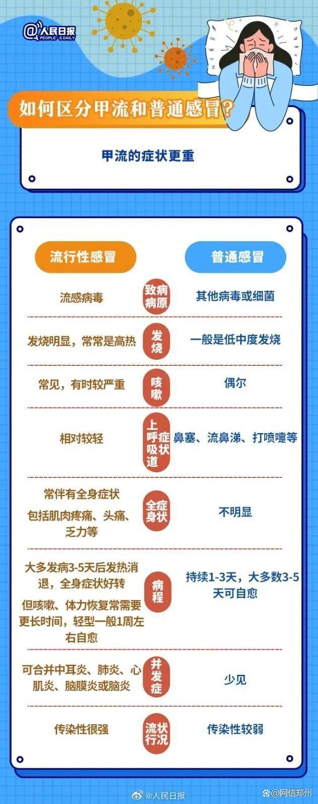 为什么感觉今年甲流更“凶猛” 流感疫苗接种率低