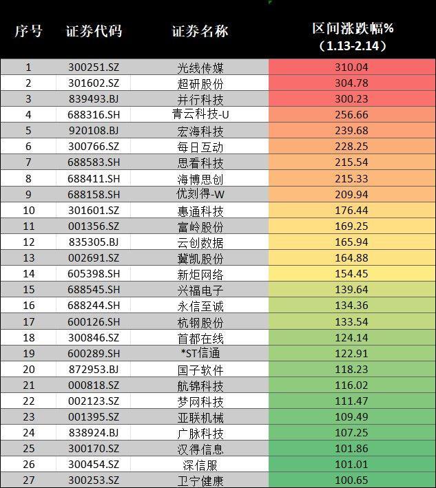 春節(jié)前后股市大揭秘 中國資產(chǎn)領(lǐng)漲全球