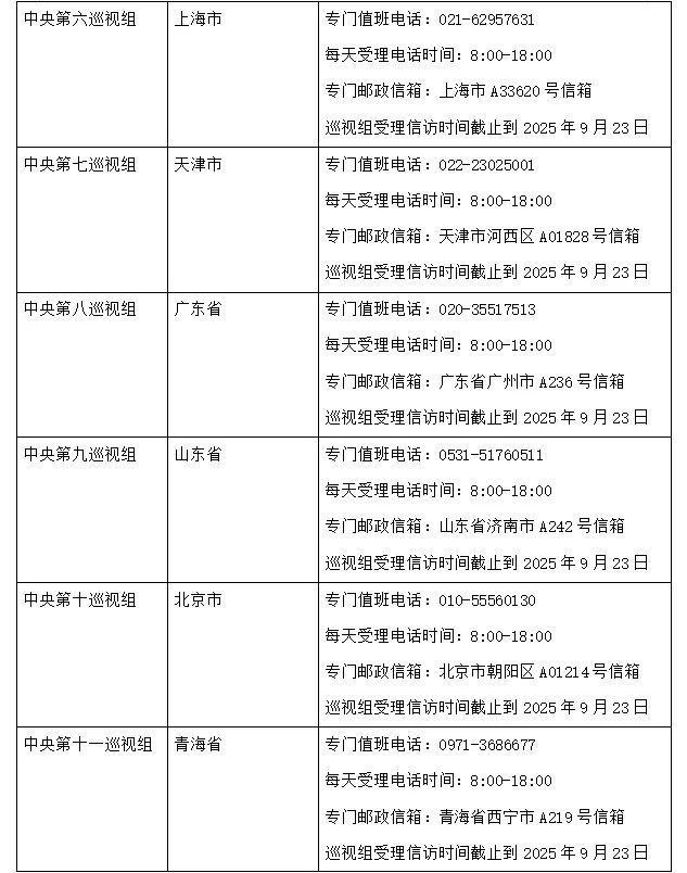 16位中央巡視組組長(zhǎng)已全部確定 巡視工作全面啟動(dòng)