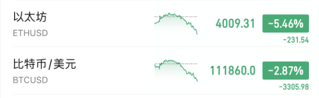 全球市场跳水原因 多重因素引发抛售潮