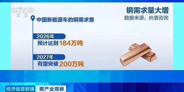 “訂單已排到2027年下半年”！又一行業(yè)，爆單了