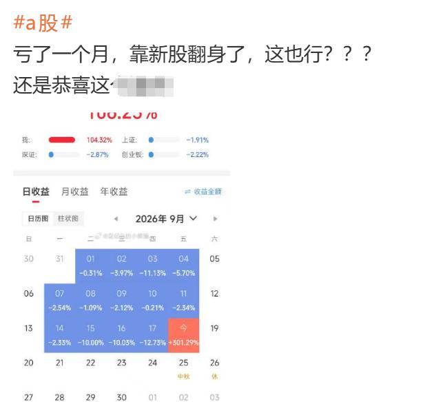 亏了一个月 今天翻身了:次新股C沈鼓暴涨带动市场