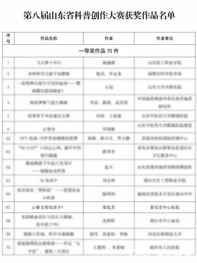 泰安市中心医院高新院区心内科原创科普视频《心脏支架知多少？》荣获第八届山东省科普创作大赛一等奖