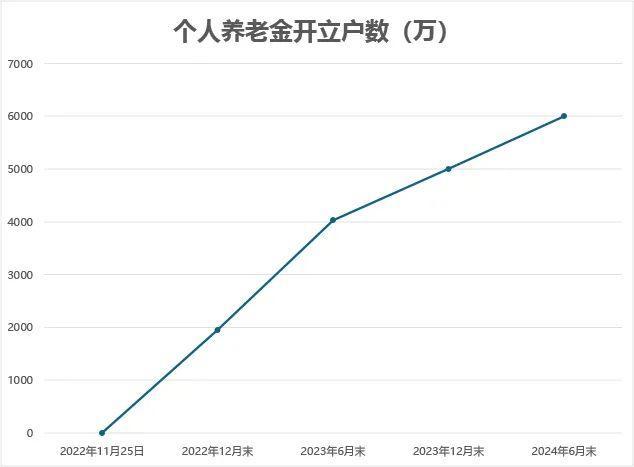 个人养老金制度全面扩围在即，已有银行发布批量开户业务通知 全面开闸脚步加快