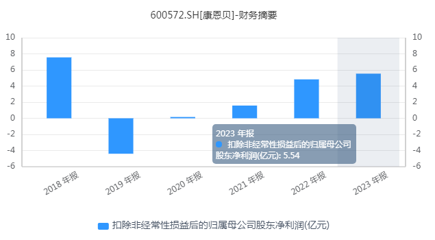 灵魂人物胡季强“放手”之后，康恩贝将走向何方？