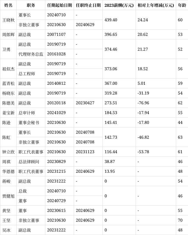 上汽聘姜宝新为总审计师