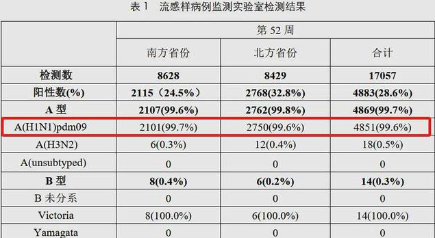 疾控部门：本次流感将在1月中旬达到高峰