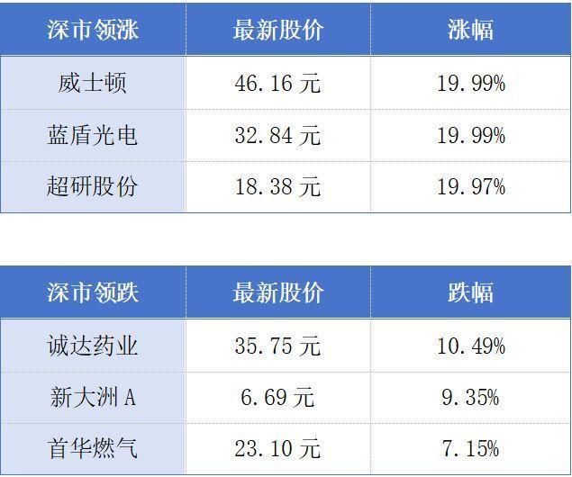 广东财政收入7421亿连续第一 稳居全国榜首