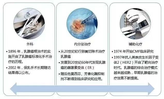 【科技前沿】昆明医科大学“智创先锋”团队攻克乳腺癌筛查难题  AI模型准确率达91.2%