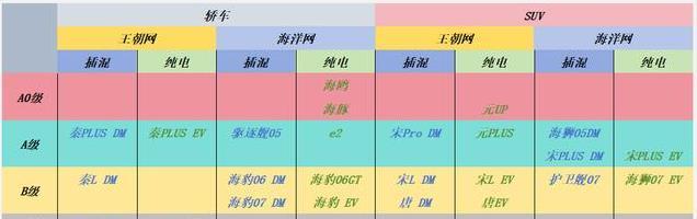万字长文梳理比亚迪全系25款车型，一文帮你看清迪子整个产品线