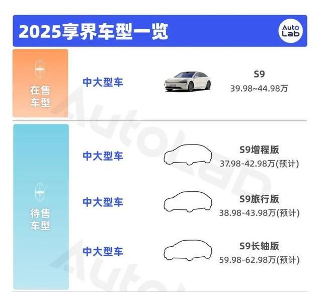 鸿蒙智行2025新车全面解析：从入门到豪华，全系选择看这里！