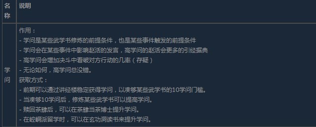 《活侠传》学问点数的获得方式