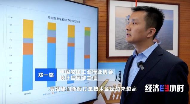 全球最复杂!首艘国产大型邮轮即将交付