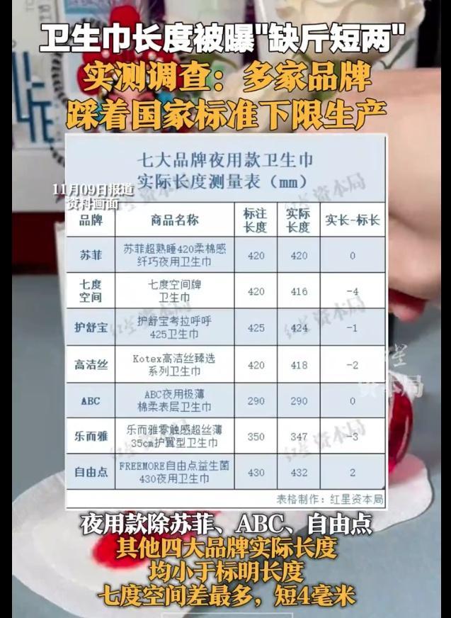 “双11”消费维权舆情！“先用后付”“卫生巾长度缩水”被点名