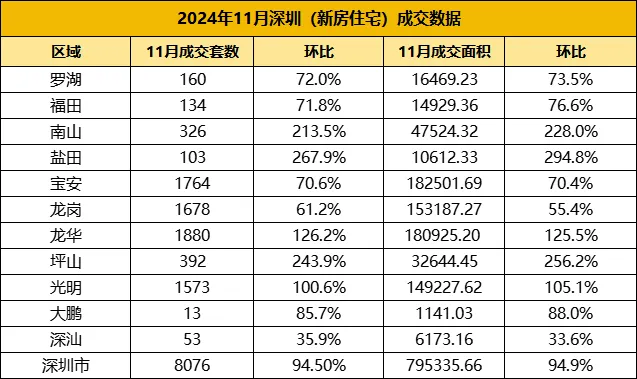 深圳再现千人抢房子 年末楼市依旧火热