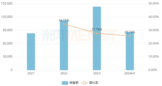 透皮贴剂赛道红火！中生制药、九典、海纳等加速布局，哮喘、镇痛重磅品种爆发