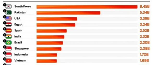 业界分析AI劣质视频危害 世界最大消费国韩国正沦为AI垃圾箱