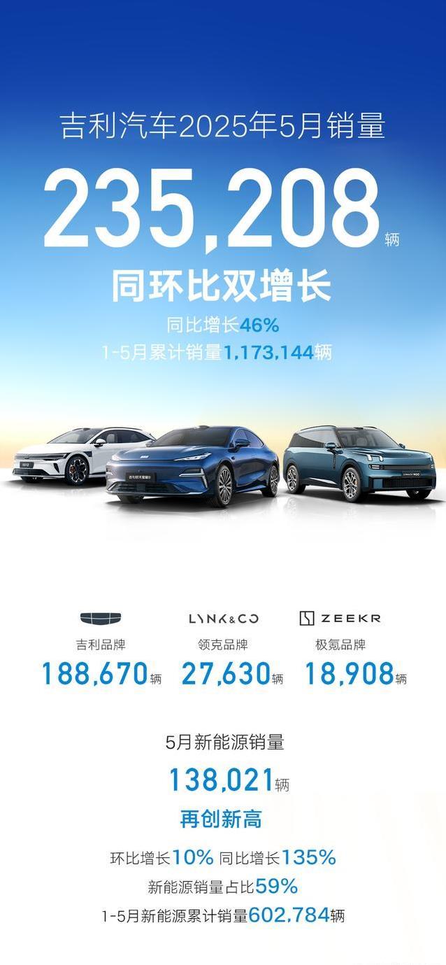 新能源车销量猛翻倍，吉利银河百万记录谁能破？