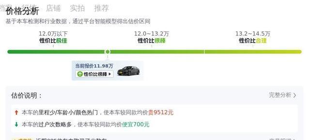 11万公里奥迪A6L仅12万，豪车梦这么便宜，你敢入手吗？