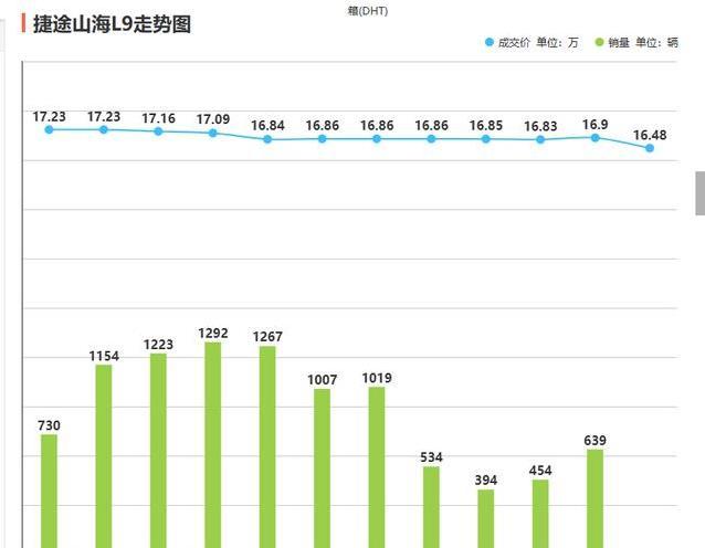 捷途新车颜值爆表，油电混动省钱又省心，12.99万能入手？