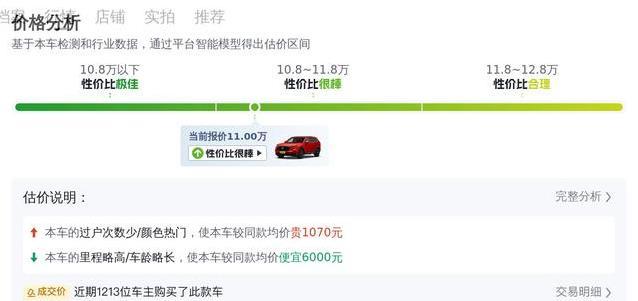 11万入手准新CR-V，家用SUV首选，真值？