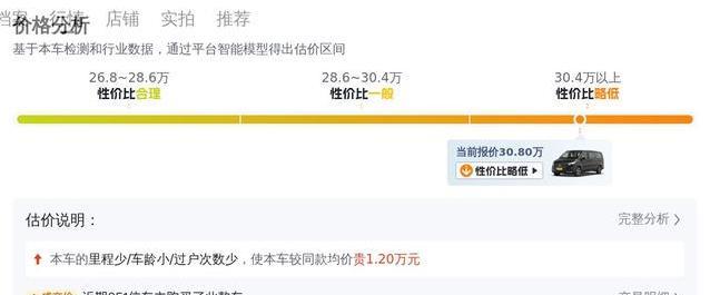 30万买奔驰威霆，4万公里如新车，家用商用全能王？