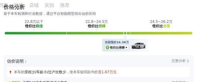 24万捡漏雷克萨斯ES，油耗低到4.2升，准新车值不值？