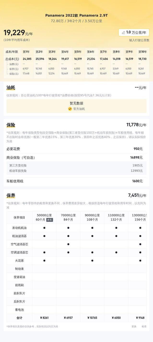72.8万入手准新Panamera，省33万，豪车梦真这么香？