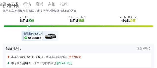 72.8万入手准新Panamera，省33万，豪车梦真这么香？