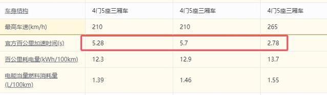 小米SU7省钱又好开，空调随便睡，缺点却让人纠结？