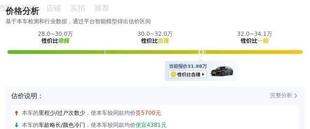 31.98万入手准新奥迪A6L，豪华座驾省十几万值吗？