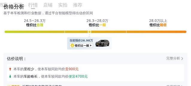 26万入手V6四驱途昂，车况如新，值不值你来算？