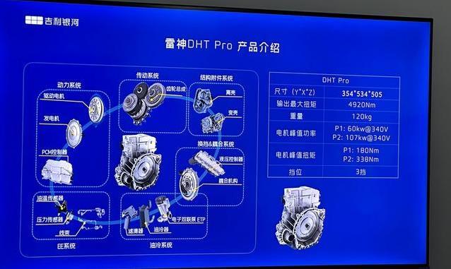 7.98万起售，银河L6配置逆袭秦PLUS，谁更值？